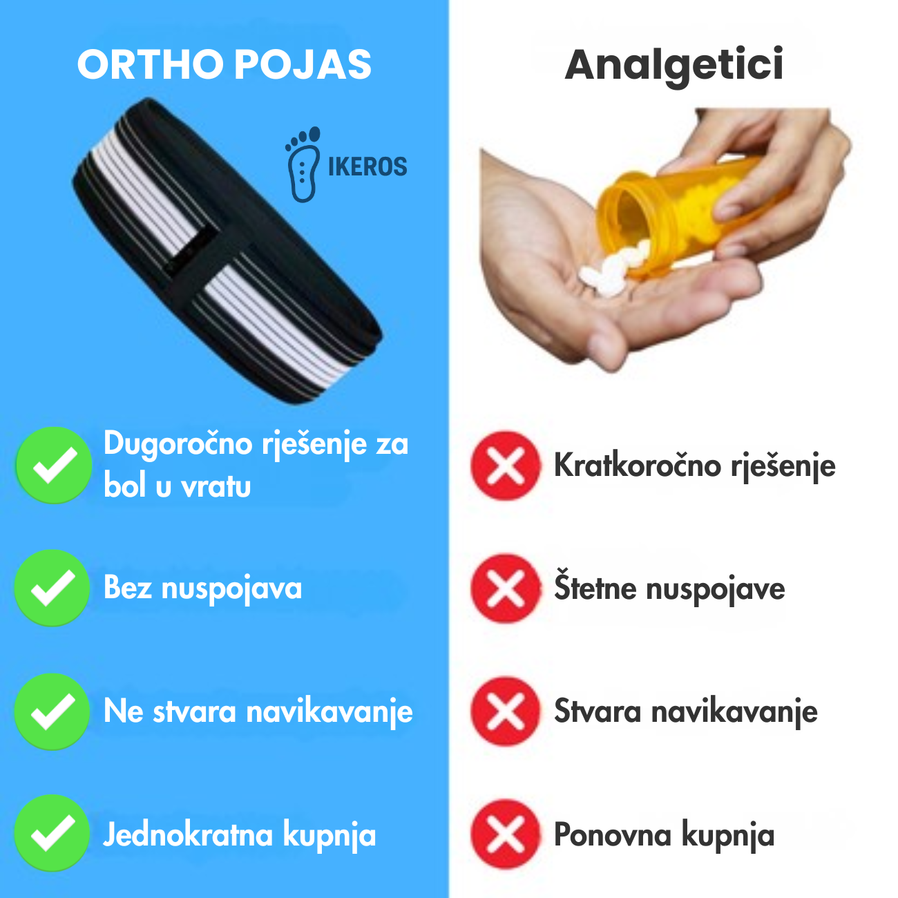 Ortopedski Pojas IKEROS™ Patite li od išijasa ili bolova u leđima?